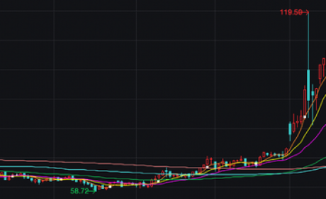 原油价格暴涨，加速中国新能源车走向世界？