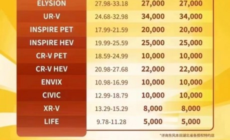 汽车市场“大乱斗“，东本英仕派为何能逐年企稳攀升