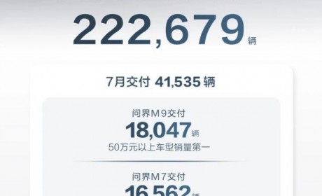 AITO问界迎40万辆下线 新产品预计近期发布